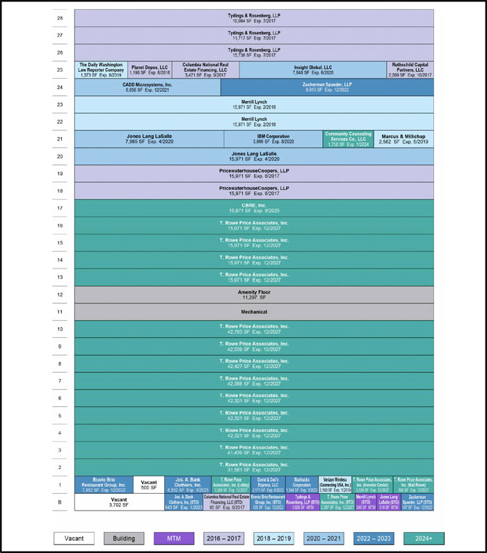 (FLOW CHART)