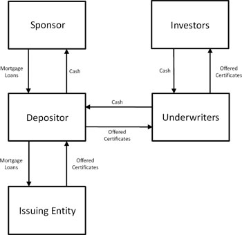 (FLOW CHART)