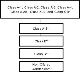 (Flow Chart)