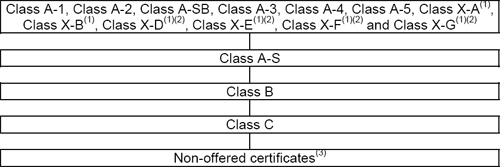 (table)