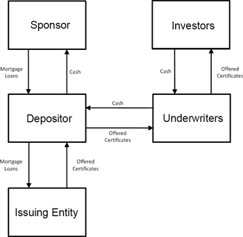 FLOWCHART