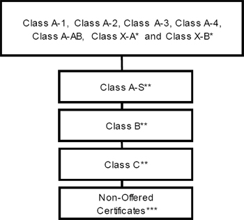 (FLOW CHART)