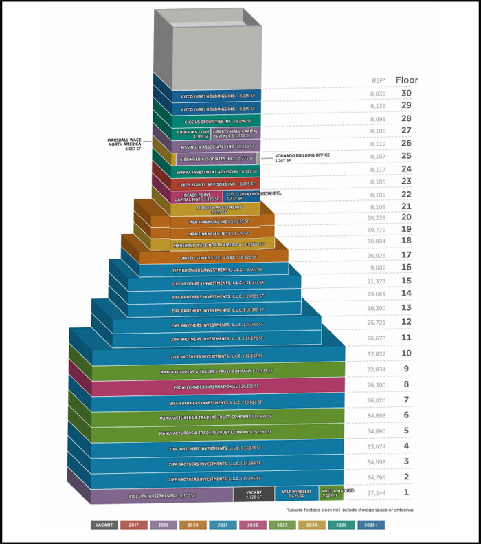 (PLAN CHART)