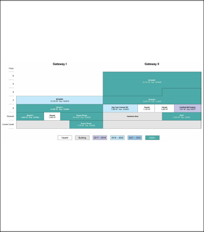 (Plan Chart)