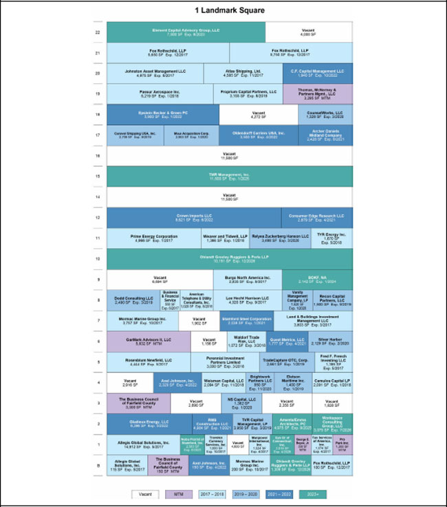 (Plan Chart)