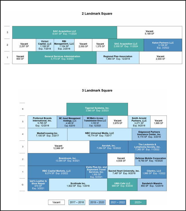 (Plan Chart)