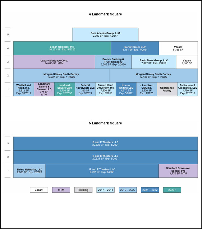 (Plan Chart)