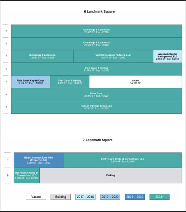 (Plan Chart)