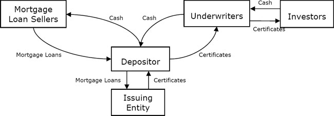 (FLOW CHART)