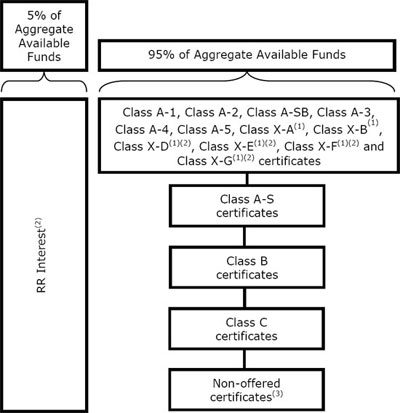 (FLOW CHART)