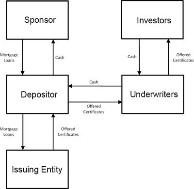 (FLOW CHART)