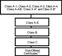 (FLOW CHART)