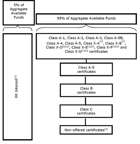 (FOLWCHART)