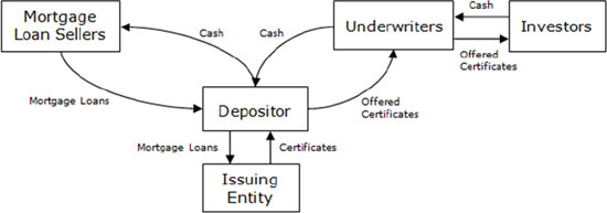 (Flow Chart)