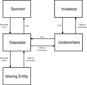 (Flow Chart)