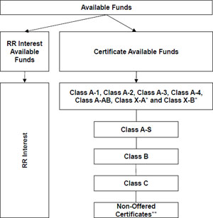 (Flow Chart)