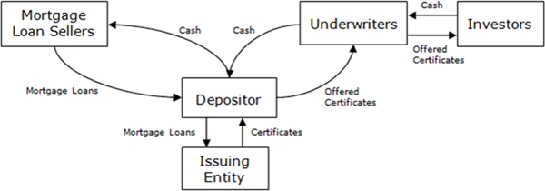 (FLOW CHART)