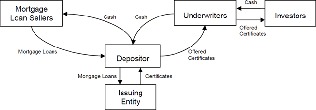 (FLOW CHART)