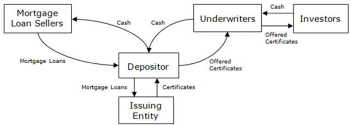 (FLOW CHART)