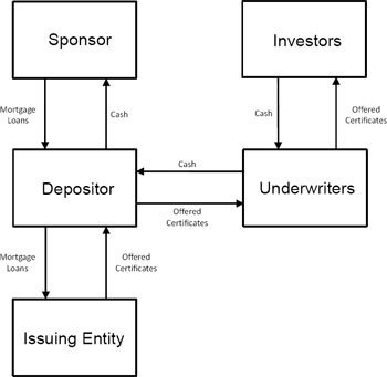 (FLOW CHART)