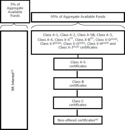 (FLOW CHART)