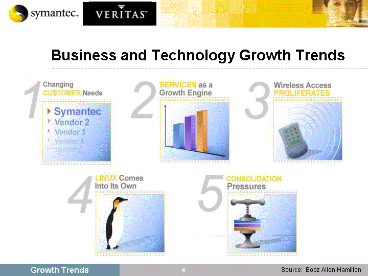 (BUSINESS AND TECHNOLOGY GROWTH TRENDS IMAGE)