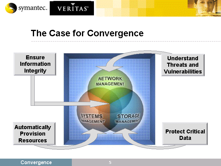 (THE CASE FOR CONVERGENCE IMAGE)