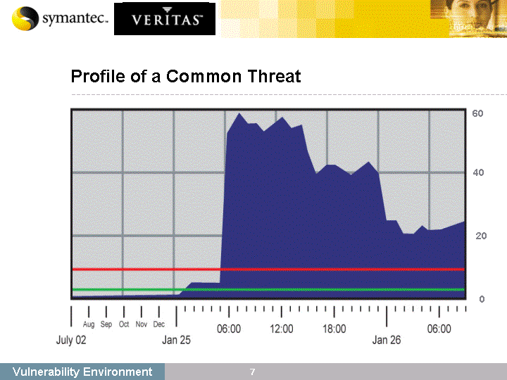 (PROFILE OF A COMMON THREAT IMAGE)