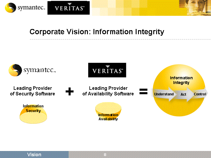 (CORPORATE VISION: INFORMATION INTEGRITY IMAGE)