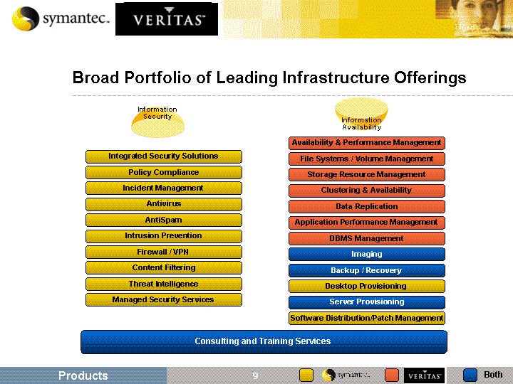 (BROAD PORTFOLIO OF LEADING INFRASTRUCTURE OFFERINGS IMAGE)