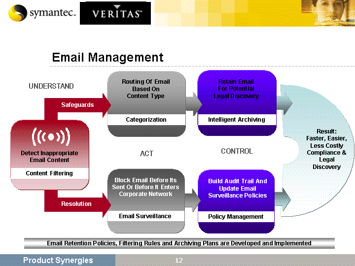 (EMAIL MANAGEMENT IMAGE)