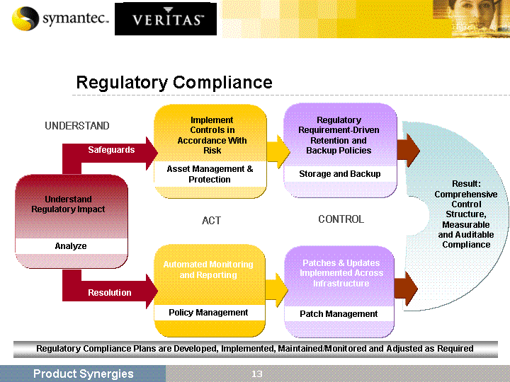 (REGULATORY COMPLIANCE IMAGE)