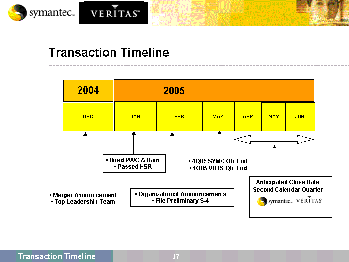 (TRANSACTION TIMELINE IMAGE)