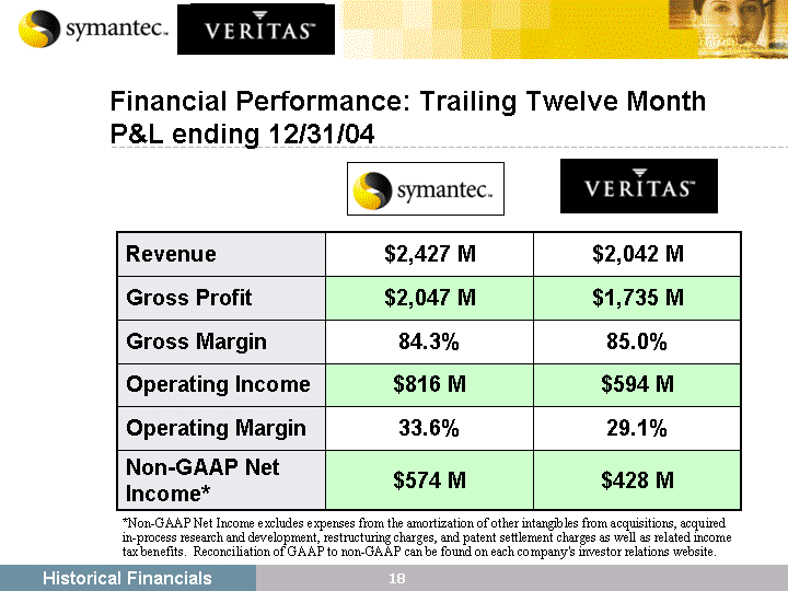 (FINANCIAL PERFORMANCE IMAGE)