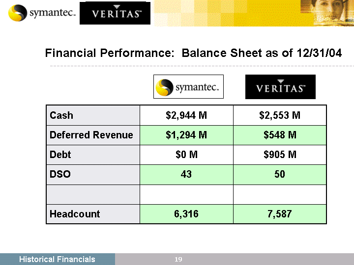 (FINANCIAL PERFORMANCE IMAGE)