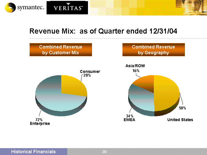 (REVENUE MIX IMAGE)