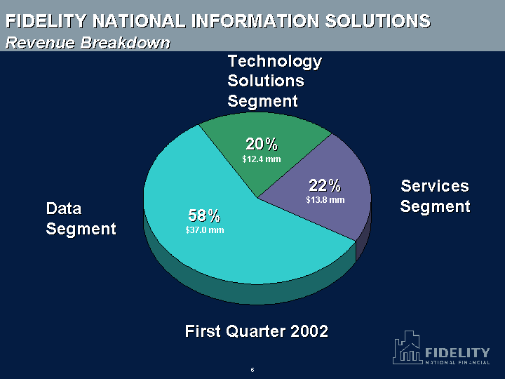 (REVENUE BREAKDOWN)