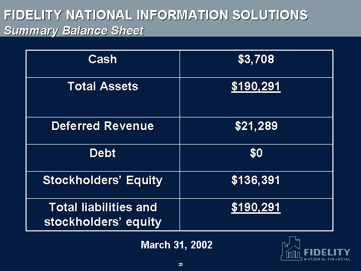 (SUMMARY BALANCE SHEET)