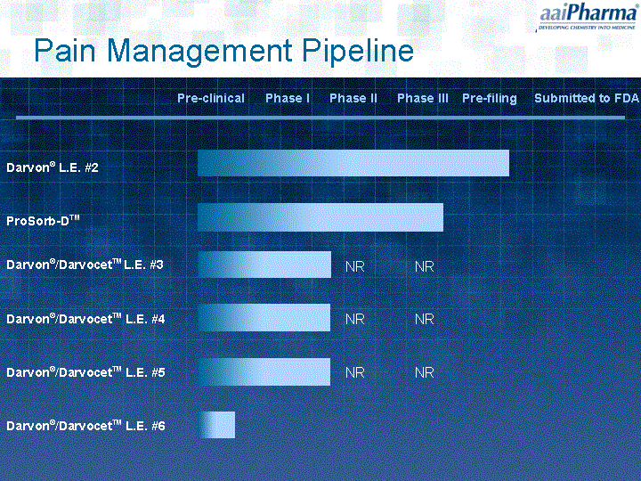 PAIN MANAGEMENT PIPELINE