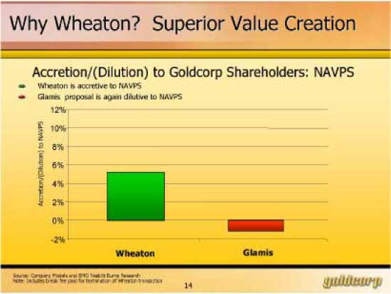 (NAVPS SLIDE)