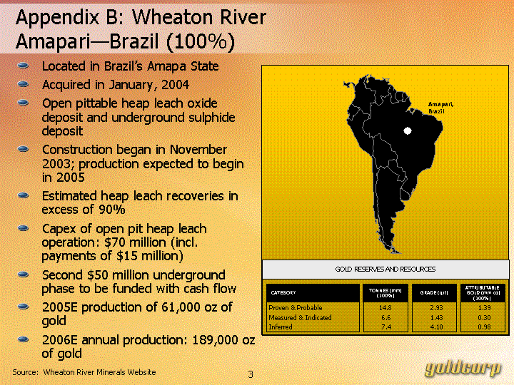 (APPENDIX B: WHEATON RIVER AMAPARI — BRAZIL GRAPH)