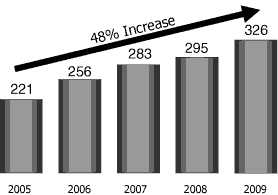 (PLANNED NICKEL PRODUCTION GROWTH GRAPH)