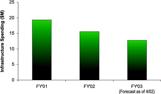 BAR CHART