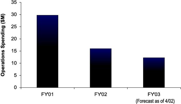 BAR CHART