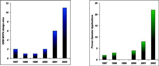 BAR GRAPHS