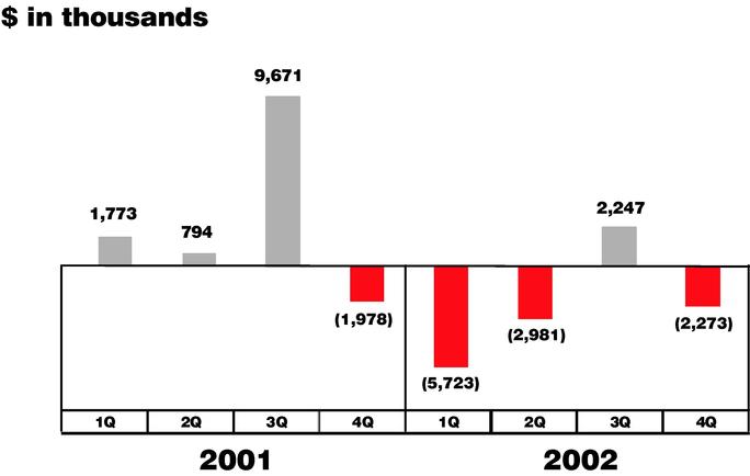 BAR CHART