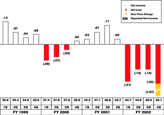 BAR CHART