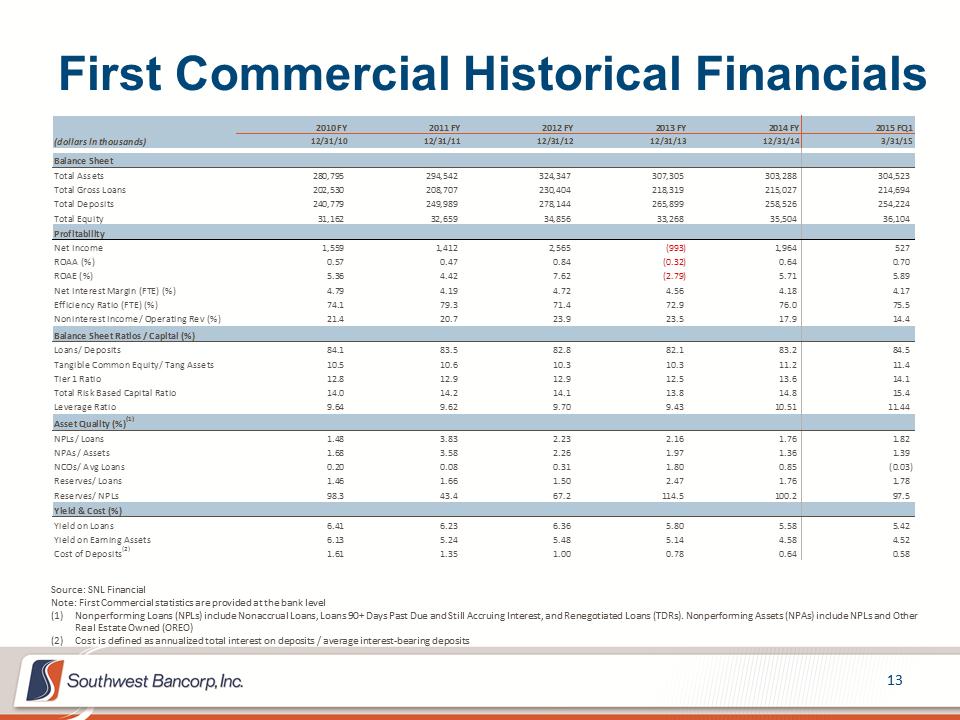 M:\Finance\KC Share\Regulatory Reporting\SEC\2015\Q2\Investor Presentations\Project 01 - Investor Presentation - Final (5.27.15)\Slide13.PNG