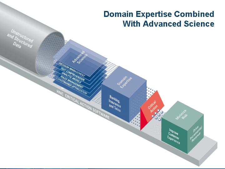 (DOMAIN EXPERTISE COMBINED WITH ADVANCED SCIENCE)