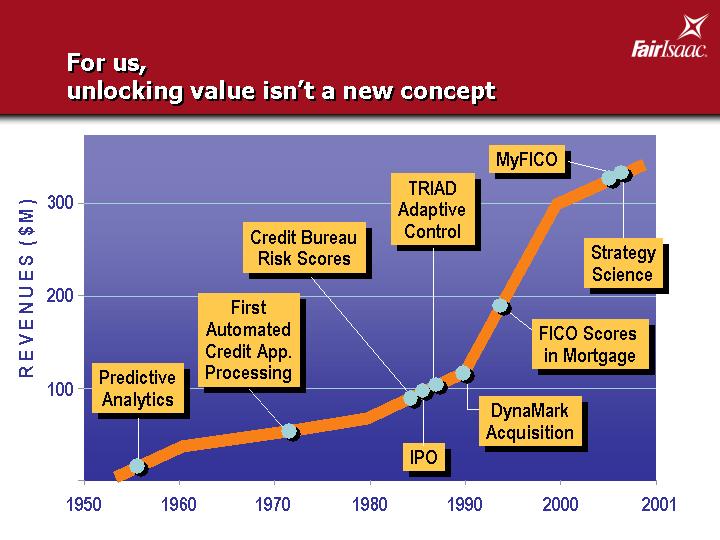 (FOR US, UNLOCKING VALUE ISN'T A NEW CONCEPT)